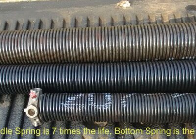 Visual Spring Comparison