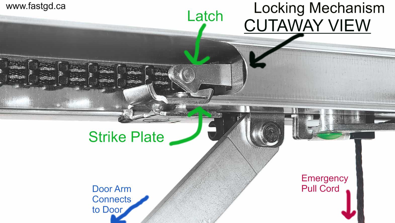 Openers FastGarageDoors